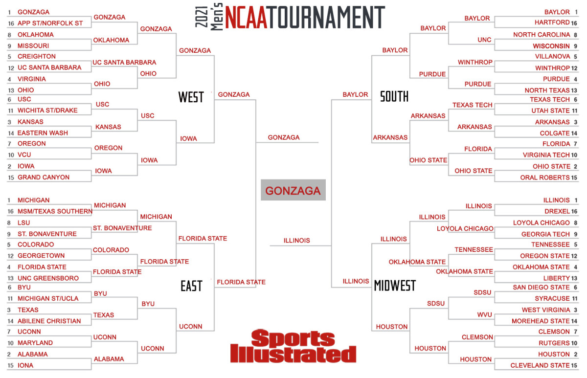 Molly Geary's expert bracket